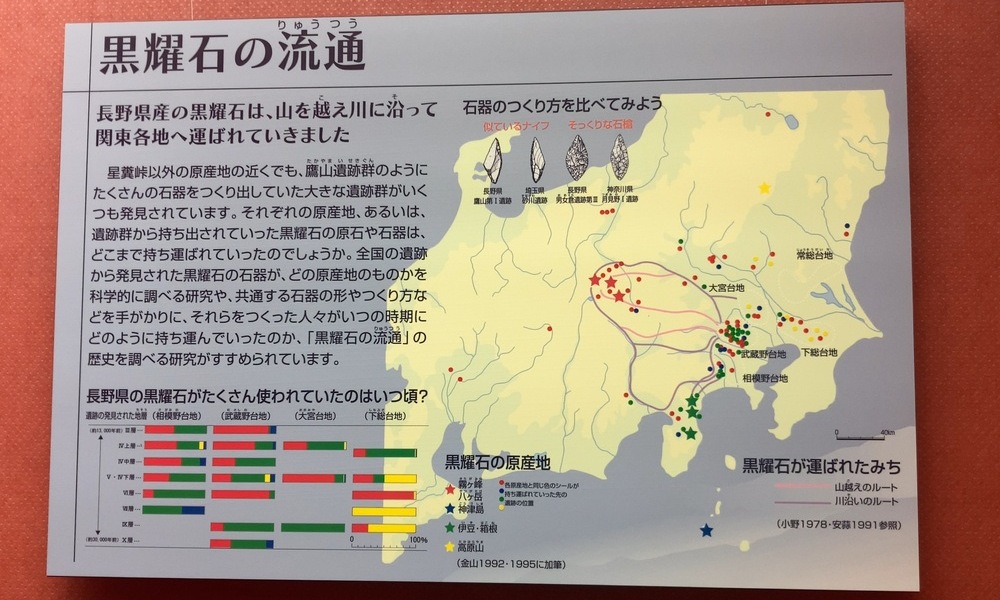 考古館に展示された黒曜石流通図。和田峠・星糞峠を起点に関東各地へ流通した。
